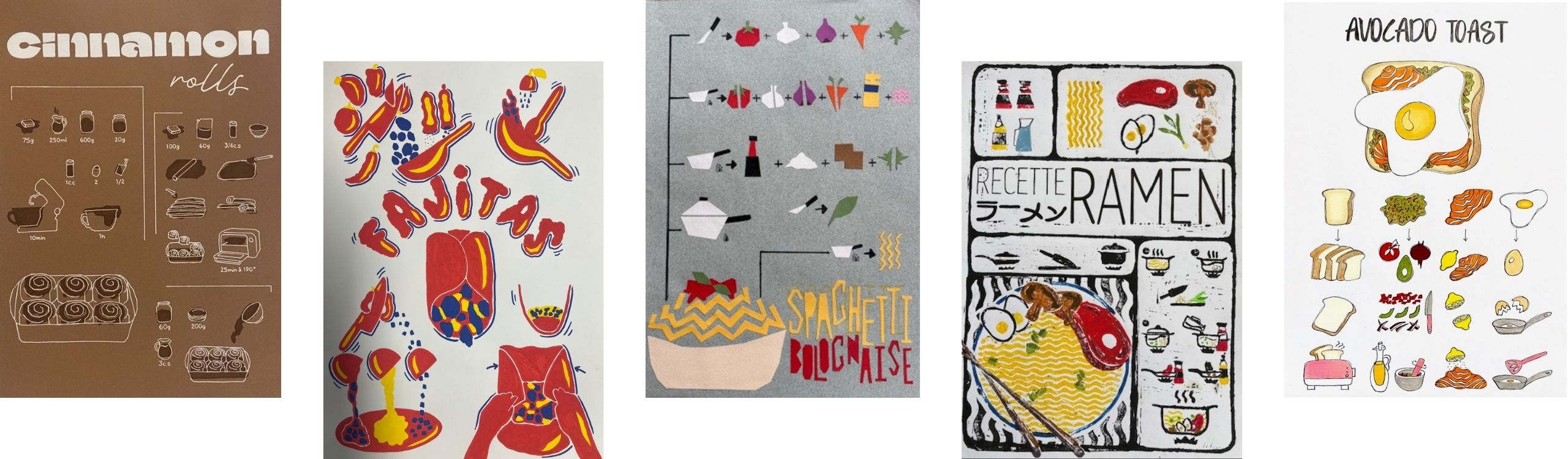 la recette visuelle